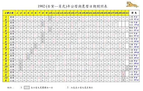 1996年農曆|農曆換算、國曆轉農曆、國曆農曆對照表、農曆生日查。